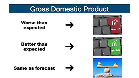 What is GDP? (Gross Domestic Product)