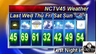 NCTV45’S LAWRENCE COUNTY 45 WEATHER 2022 WED FEBRUARY 15 2023 PLEASE SHARE