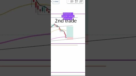 profit in both sides 1 min Trade#shorts #intraday#crypto