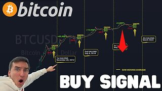 🚨 BIG BUY SIGNAL FOR BITCOIN !!!