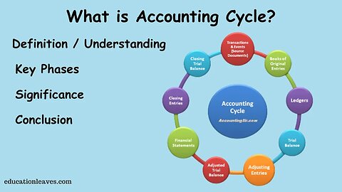 What is Accounting cycle? | Key phase, Significance of Accounting cycle