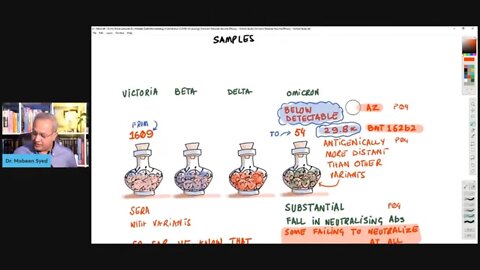 Omicron Reduces Vaccine Efficacy - Oxford Study (Preprint)