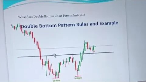 Double Bottom Chart Pattern| National Forex Academy