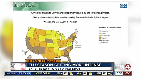 CDC: Flu season getting more intense