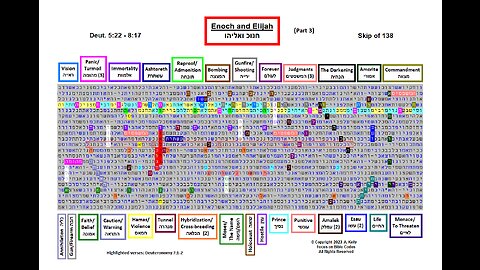 Enoch and Elijah - Part 3 - Hebrew Torah Bible Code