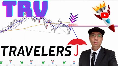 Travelers Company Stock Technical Analysis | $TRV Price Predictions