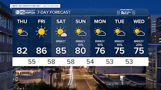 Big warm-up in the Valley to end the week