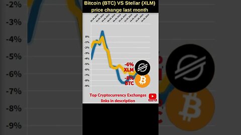 Bitcoin BTC VS Xlm stellar 🔥 Bitcoin price 🔥 Xlm coin 🔥 Xlm crypto 🔥 Xlm crypto news 🔥 Xlm price BTC