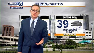 Akron Weather