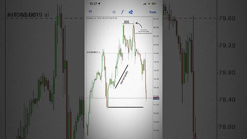 USOIL Huge Short Trade Position #forexstrategy