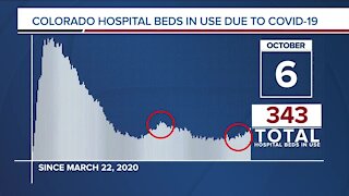 GRAPH: COVID-19 hospital beds in use as of October 6, 2020