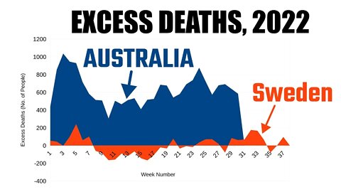 Comparison of Excess Deaths in Australia and Other OECD Countries