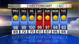 Triple digits in the forecast for the end of the week