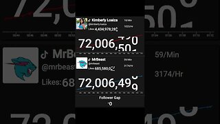 MrBeast Passed Kimberly Loaiza