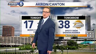 Akron Weather