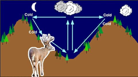 An Explanation of Water and Hill Thermals with Dan Infalt