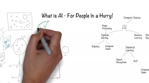 What is Artificial Intelligence? In 5 minutes