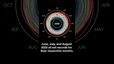 Summer 2023 Was the Hottest Summer on Record