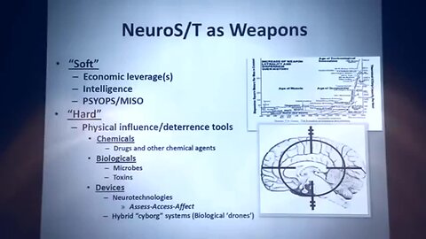 TARGETING INDIVIDUALS; NEURO WEAPONS DIRECTED ENERGY WEAPONS MIND CONTROL