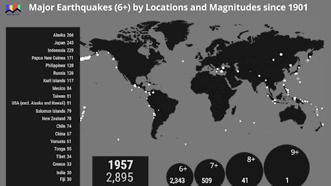 Major Earthquakes by Locations and Magnitudes since 1901
