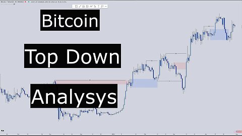 Bitcoin Technical Analysis & Outlook April 29 - Supply and Demand