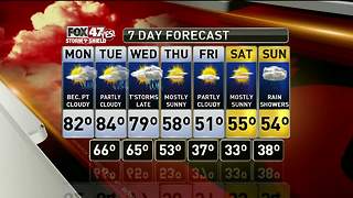 Jim's Forecast 10/8