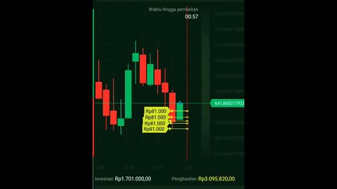 #binaryoptions #tradingbinomo #trading #forex #short #shortvideo #youtubeshorts #kripto