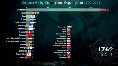 🚢 Shipwrecks by Country and Organization 1700-2021