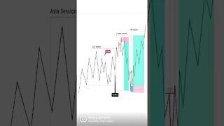 US30 - INSANE TRADING STRATEGY