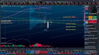 MINI ÍNDICE E CRIPTO - TRADE AO VIVO - IBOVESPA ÍNDICE PROFIT BTC ETH ATOM LUNA LUNC 23/09/2022