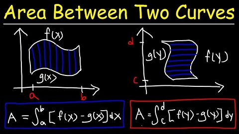 Area between Curves | AP Calculus | Integrals Application