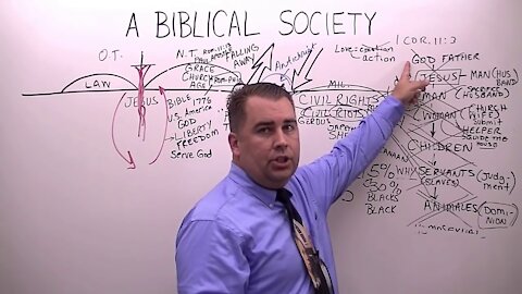 A Biblical Society