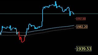 #جلسة_إفتتاح_الأسواق 16 إبريل📊📈📉