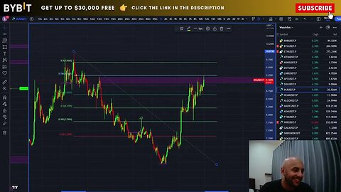 🔴 Live Crypto Trading & News on Bitcoin, XRP Ripple, Algorand & HBAR