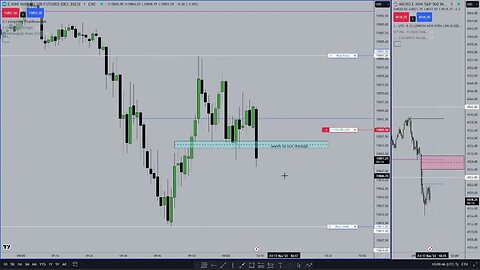 Trading NQ on Topstep using ICT concepts (AM Session)
