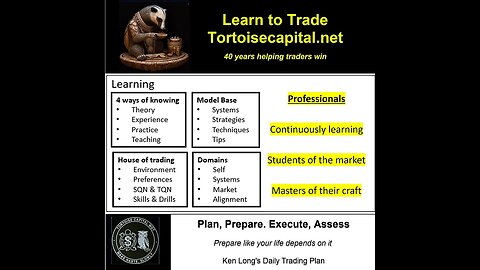 Ken Long Daily Trading Plan from Tortoisecapital.net