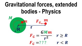 Newton's law of gravitation, extended bodies - Physics