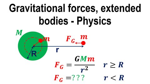 Newton's law of gravitation, extended bodies - Physics