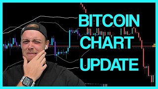 BITCOIN CHART UPDATE, HUGE BITCOIN BREAKOUT!!