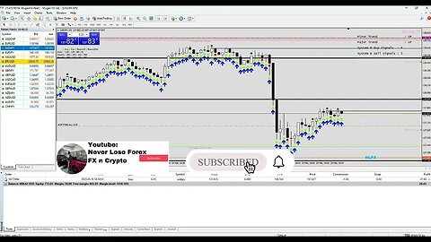 🔥💰 Unbelievable! 200% $500 PROFIT in 2 months?! 😱 Mind-blowing SCALPING strategy🚀 #FOREXLIVE #XAUUSD