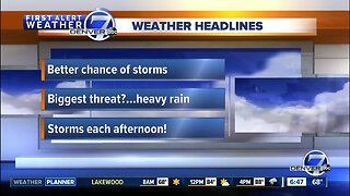 Thursday 6:45 a.m. forecast