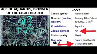 Age of Aquarius & Return of the Light Bearer, Lucifer, Lord of the Air, Anu