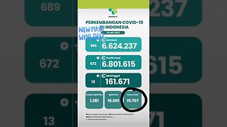 May 2023 masi ada 15000 positif COVID-19 #stayhygiene