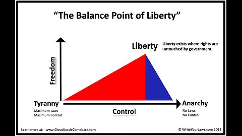 Action Radio 1/5/24. Why ALL Gun Control is Automatically Unconstitutional!