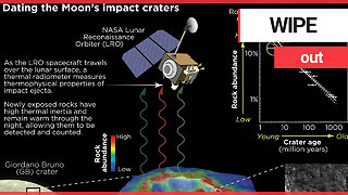 Asteroids striking Earth have soared since the age of dinosaurs