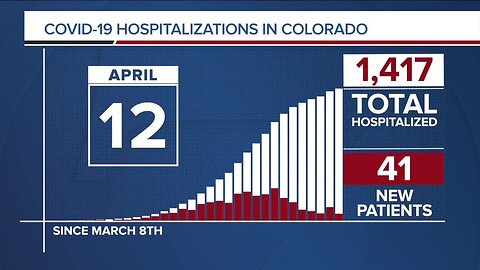 GRAPH: COVID-19 hospitalizations in Colorado as of April 12