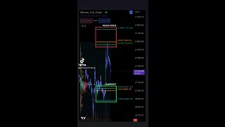 BITCOIN SUPPORT & RESISTANCE 3/28/2023