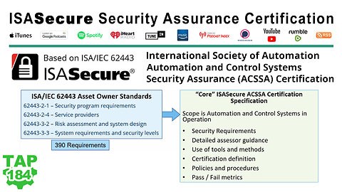 ISASecure - Automation and Control System Security Assurance Certification