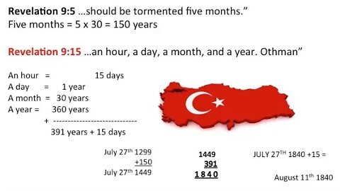 Turkey in the Bible prophecy?