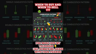 Ultimate Candlestick Signal You Must Know #shorts #short #viral #stockmarket #trading #forex